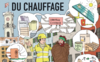 Une bande dessinée pour mieux comprendre le chauffage