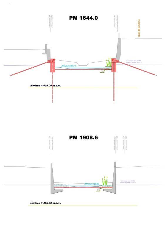 Profil de travaux pour l'étape Centre-amont de Delémont-Marée basse
