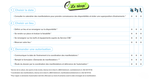 Obtenir une autorisation