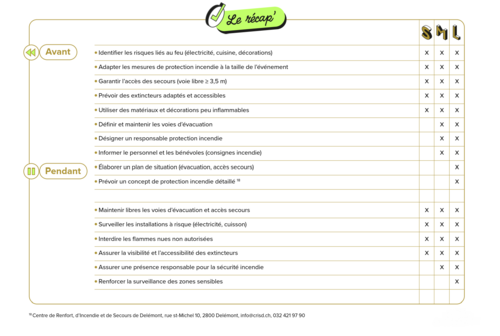 11. Protection incendie