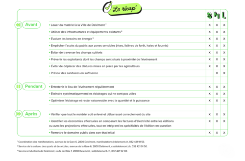 5. Site, infrastructure et énergie