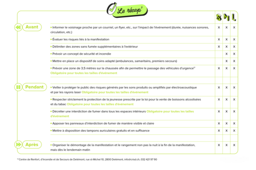 10. Santé et sécurité