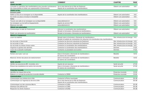 3. Organiser un événement - le récap
